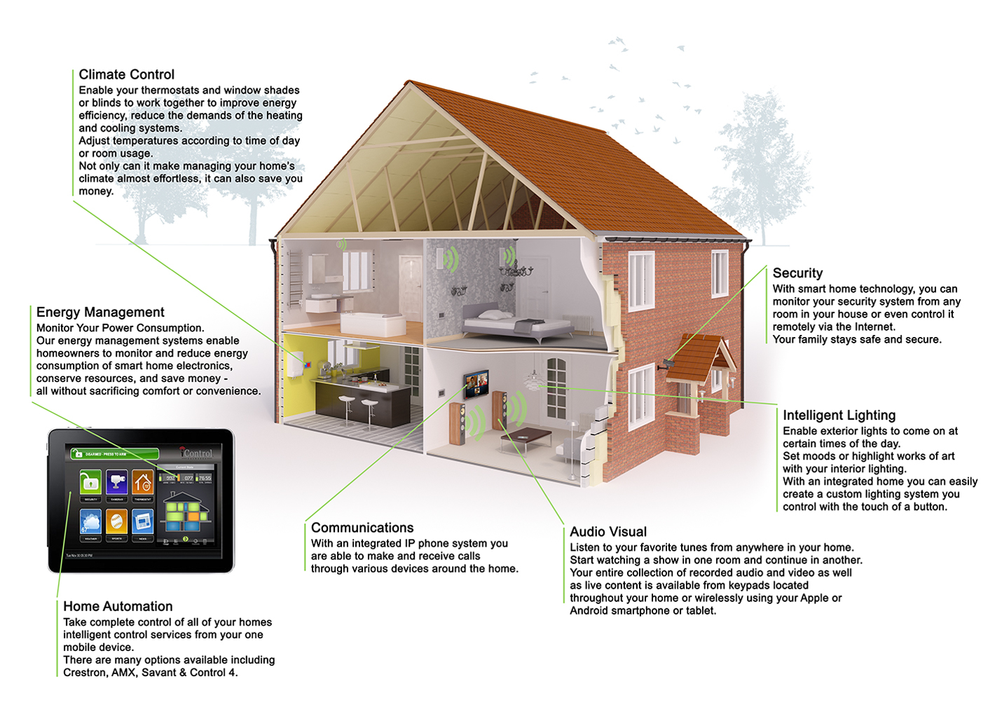 Smart Home Installation Companies in Berkshire, Reading