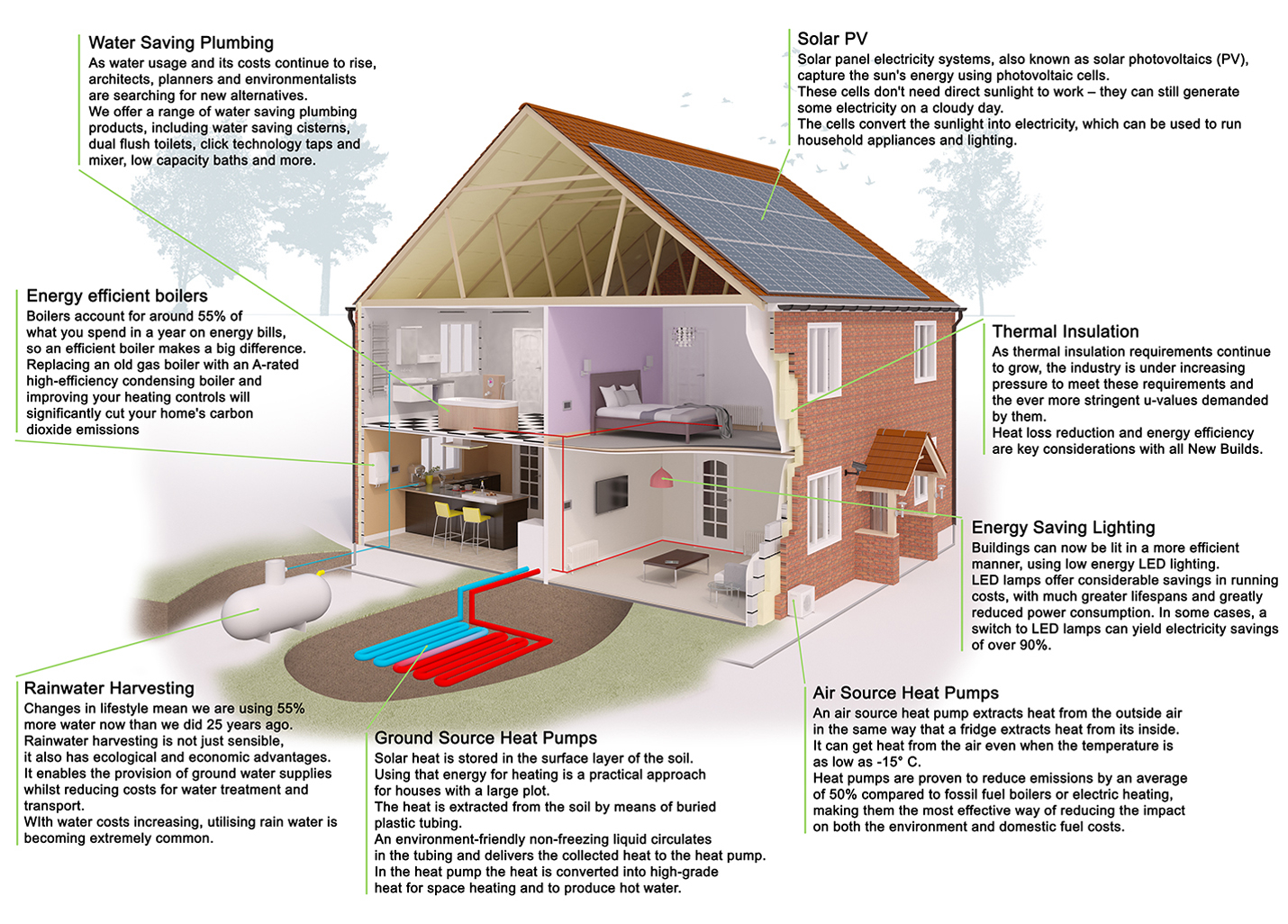 25-ways-to-make-your-home-sustainable-constellation